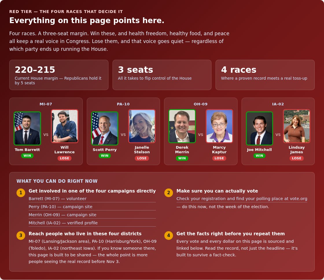 The four races that decide it: Barrett vs. Lawrence, Perry vs. Stelson, Merrin vs. Kaptur, Mitchell vs. James